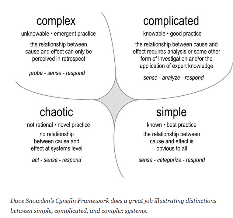 Complexity of systems in Lean IPD