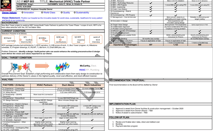 Digital A3 template in Lean IPD