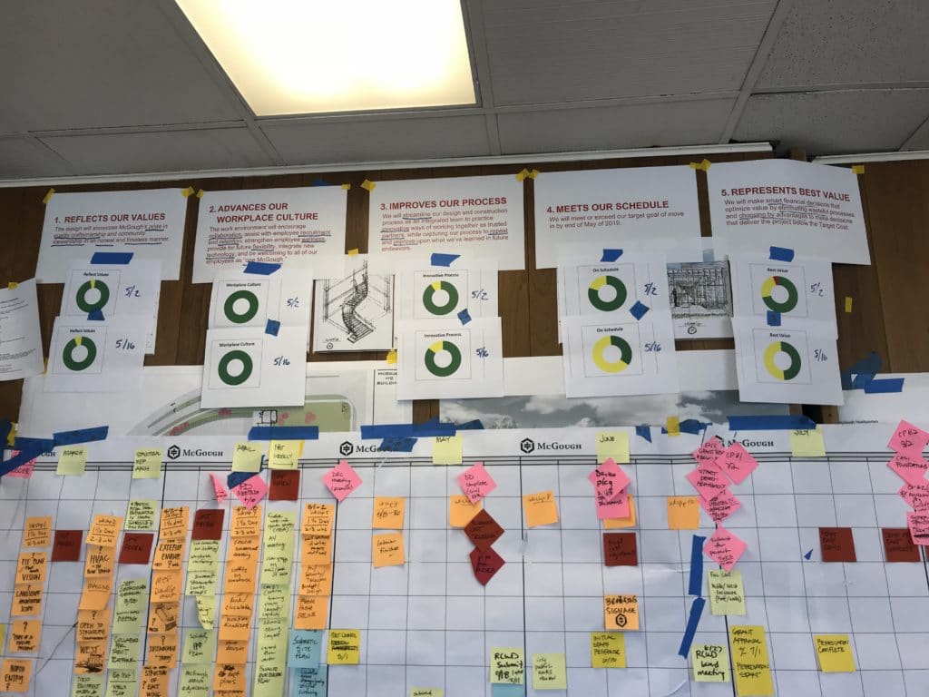 Big Room, Lean IPD, Rebecca Celis, HGA, writes about her learnings from her first Lean IPD project