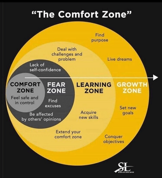 the comfort zone, peoplehrsolutions.com