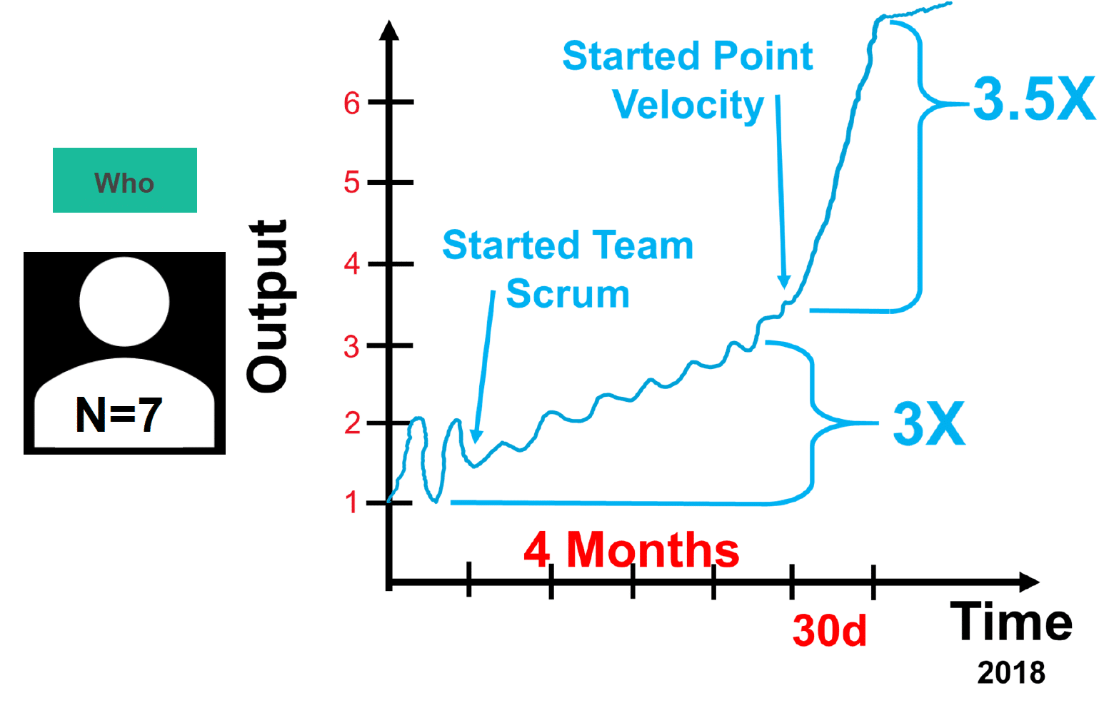 Scrum Success Story McCarthy construction team