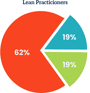 lean_practioners